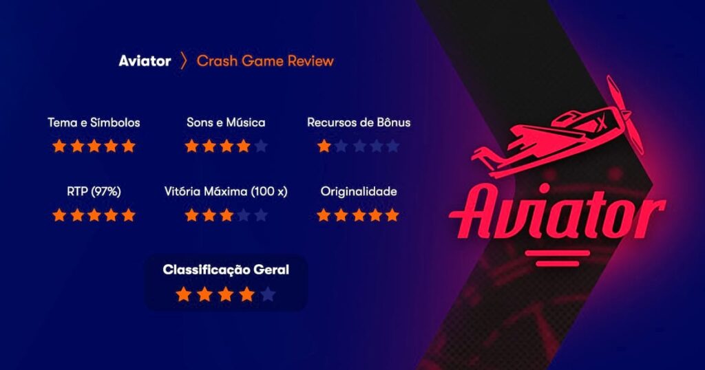 Aviator Video Game - Play & Win in India 2025